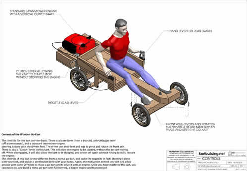 Overview of the Controls