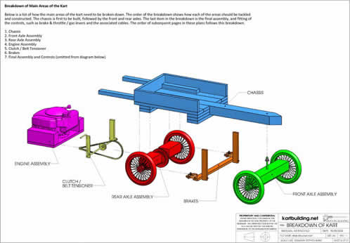 Wooden Go Kart Plans