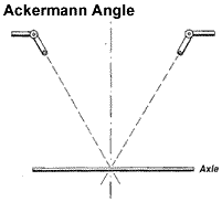 Ackermann Angle