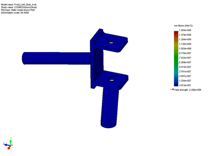 Stress Test Result Image on a Front Stub Axle