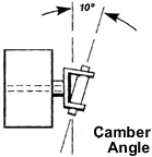 Camber Angle