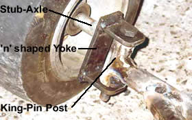 Steering Terminology on Karts