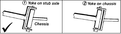 Correct Steering Setup on a Kart